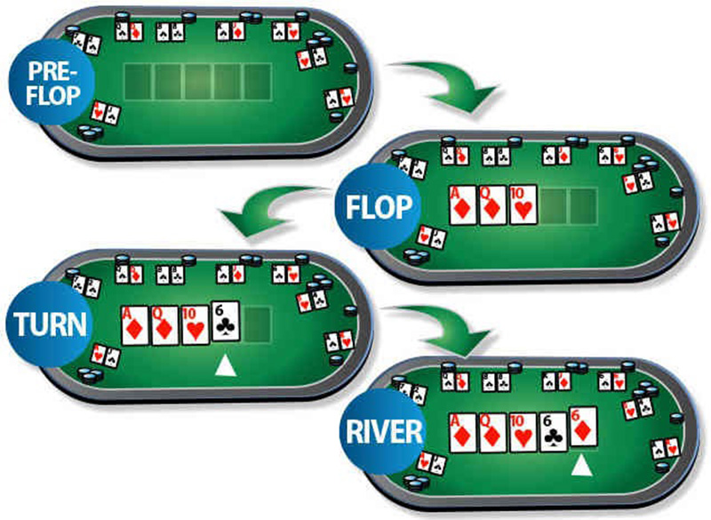 Cách chơi Poker SIN88 chi tiết dễ hiểu nhất cho người mới bắt đầu 3 Cách chơi Poker SIN88 chi tiết dễ hiểu nhất cho người mới bắt đầu