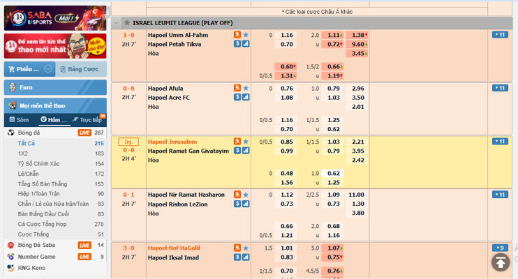 5 kinh nghiệm soi kèo bóng đá trực tuyến cực hay cho cược thủ 2 Tìm hiểu và hướng dẫn bóng đá cược trực tuyến trên SIN88
