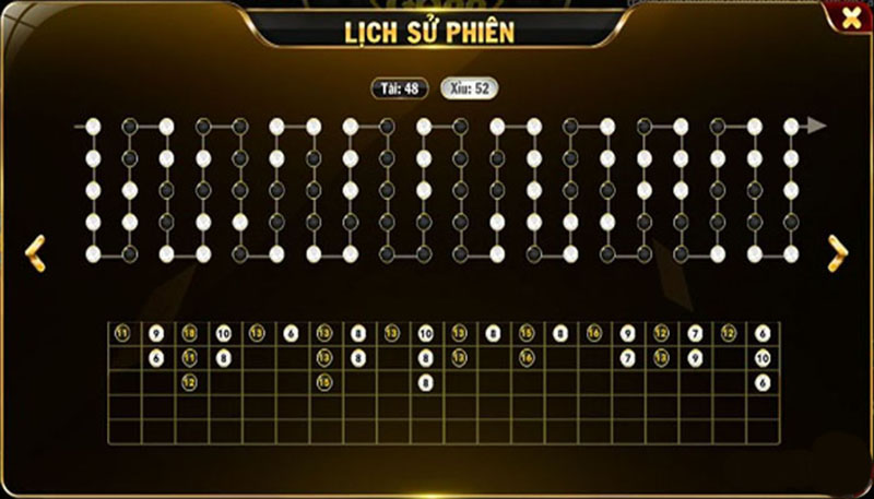 Top 5 thuật toán tài xỉu SIN88 “mì ăn liền” đánh bại mọi đối thủ 