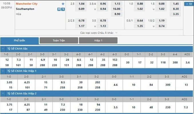 Giải Thích Kèo Chấp 2 1/2 Dễ Đánh Dễ Chơi 2 Giải Thích Kèo Chấp 2 1/2 Dễ Đánh Dễ Chơi