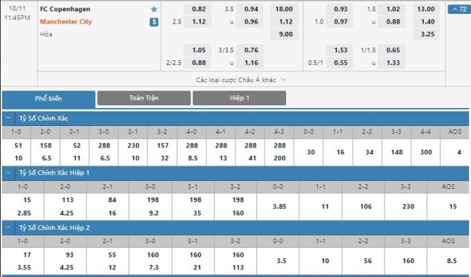 Giải Thích Kèo Chấp 2 1/2 Dễ Đánh Dễ Chơi 3 Giải Thích Kèo Chấp 2 1/2 Dễ Đánh Dễ Chơi