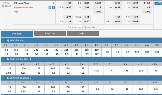 Giải Thích Kèo Chấp 2 1/2 Dễ Đánh Dễ Chơi 4 Giải Thích Kèo Chấp 2 1/2 Dễ Đánh Dễ Chơi