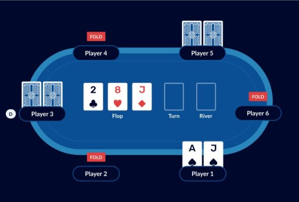 Những điều cần biết trong Poker 2 Những điều cần biết trong Poker