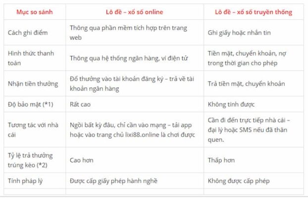 Lô đề online và truyền thống có gì khác nhau